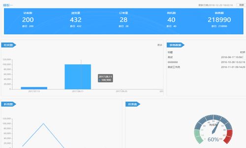 軟件開發 沖破思維固守，擁抱創新與變革