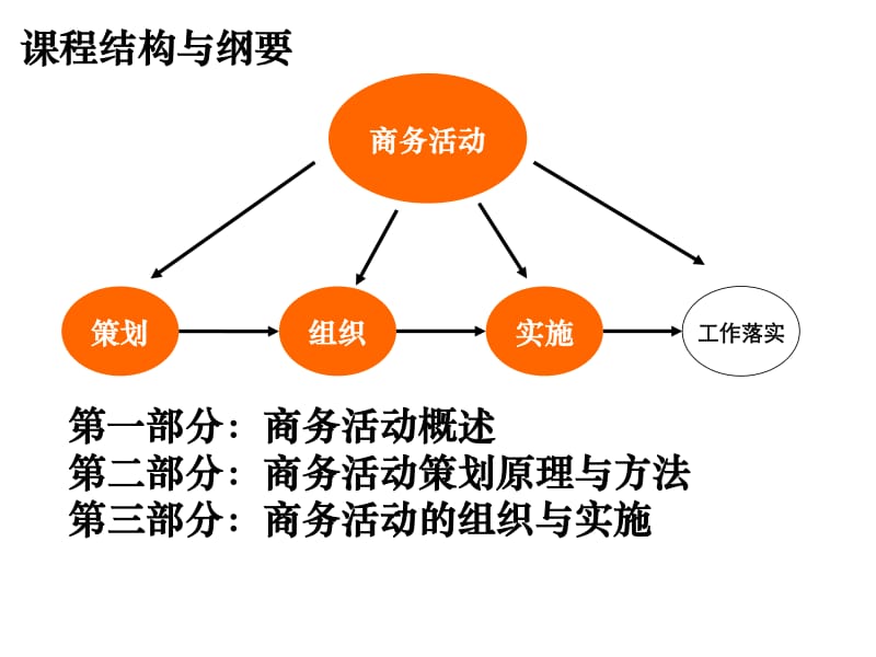 企業商務活動策劃與組織實施——提升企業競爭力與品牌影響力的核心力量